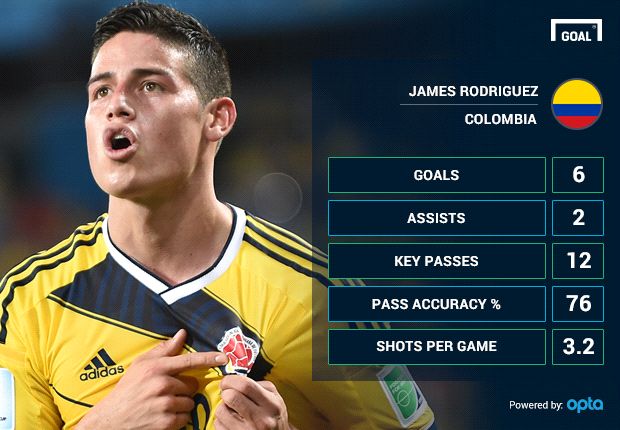 James rodríguez và dấu ấn tiền vệ sáng tạo của bóng đá hiện đại