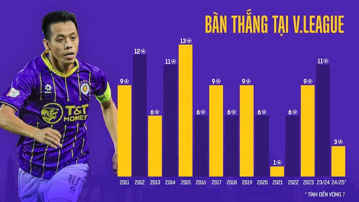 Nguyễn Văn Quyết và hành trình trở thành biểu tượng bóng đá Việt